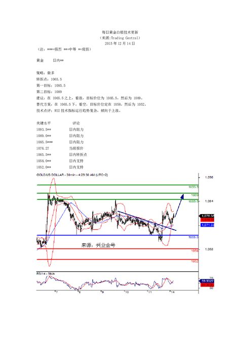 每日黄金白银技术更新