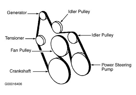 2005 Honda Pilot Serpentine Belt Diagram