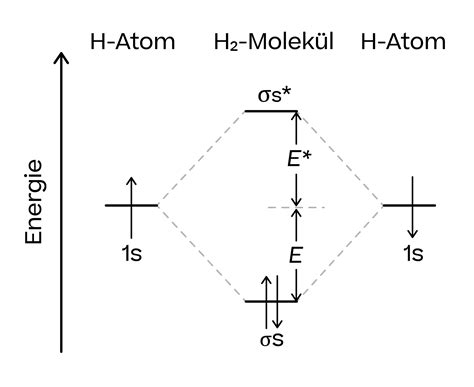 Elektronenpaarbindung im Orbitalmodell Chemie Erklärung Übungen