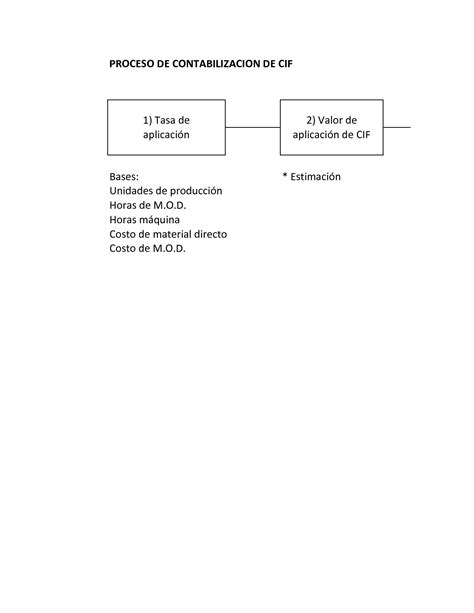 SOLUTION: S 4 ejemplo cif 1 - Studypool