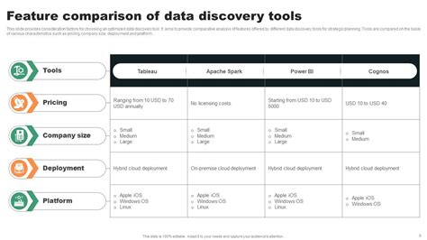 Data Discovery Powerpoint Ppt Template Bundles PPT Presentation