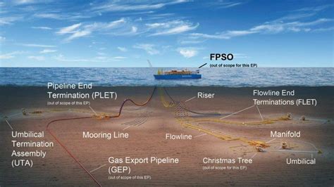 Deepwater Decommissioning Requires Deep Pockets New Report Kaieteur