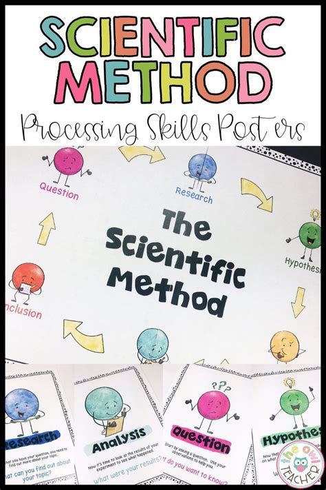 Scientific Method And Process Skills Classroom Posters Scientific Method Upper Elementary