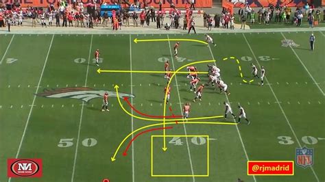 Kyle Shanahan: Part 1 Film Review of the Offense -- the Passing Game