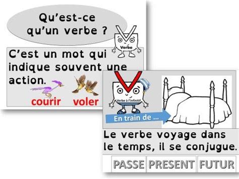 Je réponds verbe à linfinitif vs conjugué Verbe Carte mentale