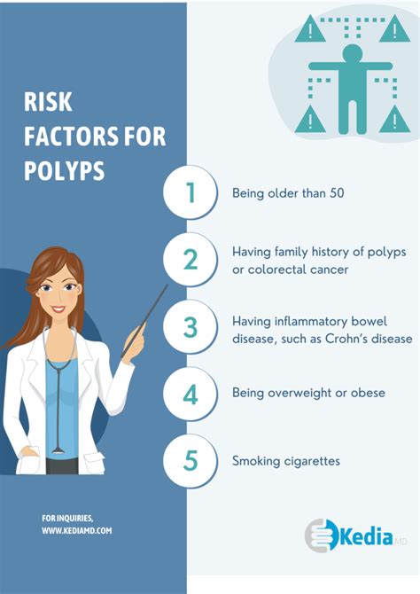 Risk Factors And Precautions For Polyps Colon Ask The Nurse Expert