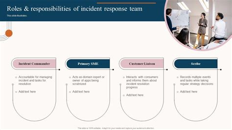 Roles And Responsibilities Of Incident Response Team Service Desk ...