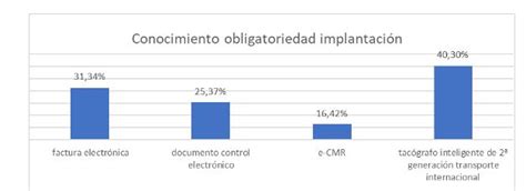 Los transportistas desconocen el nuevo tacógrafo inteligente y las