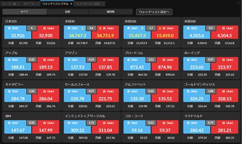 Sbiネオトレード証券cfd特集！取扱銘柄、ツール、スペックを徹底解説！ Fx手とり