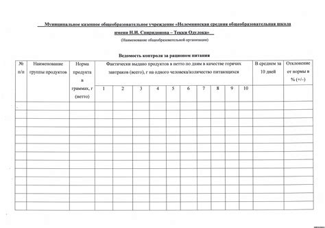 Журнал контроля за рационом питания в школе образец заполнения ведомость