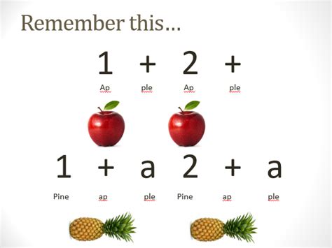 Time Signatures and Simple and Compound Time Signatures | Teaching ...