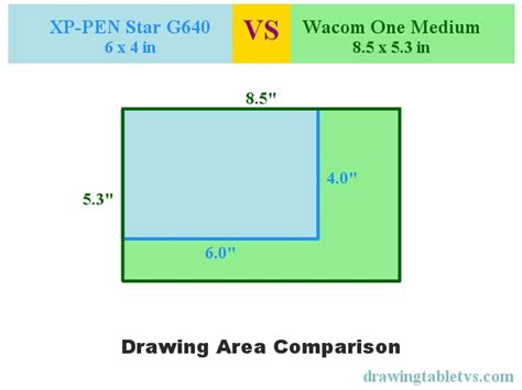 XP-PEN Star G640 vs Wacom One Medium – Drawing Tablet Vs