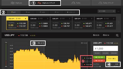 ハイローオーストラリアの4つの取引方法と選び方を初心者向けに徹底解説