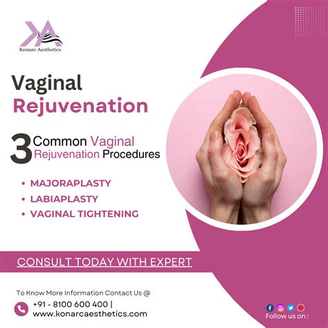 Series On Female Genital Rejuvenation Plastic Surgeon In Gurgaon Dr