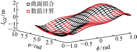 C11集装箱船参数横摇运动极值响应分析