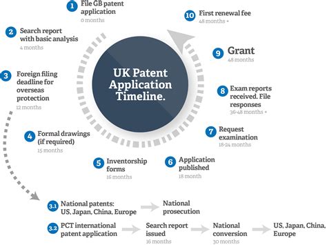 Patenting Process