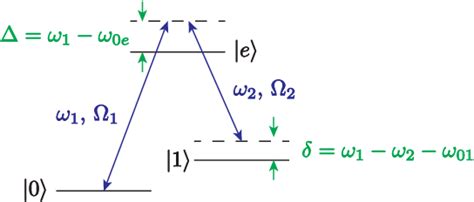 Figure From Noise Analysis For High Fidelity Quantum Entangling Gates