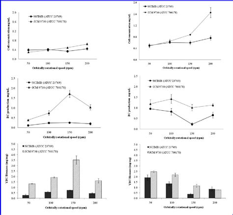 Table 1 From Formation And Characterization Of Spherelike Bacterial