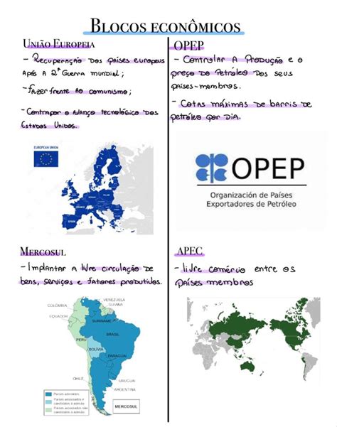 Blocos Economicos mapa mental Blocos econômicos Econômico Estudar