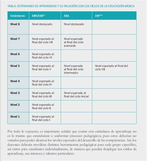 Definiciones Clave Los Est Ndares De Aprendizaje