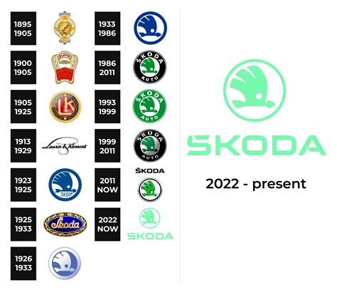 Skoda Logo And Sign New Logo Meaning And History Png Svg