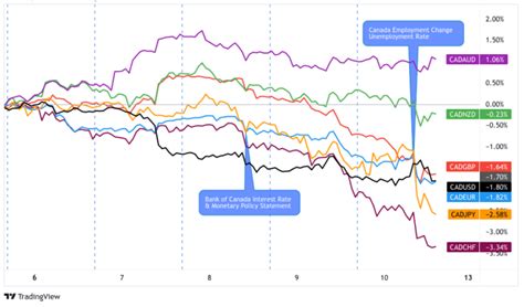 Event Guide BOC Monetary Policy Statement June 2023 Babypips