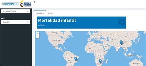 Índices De Pobreza Multidimensional Internacionales Aplicativo Mppn