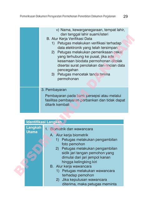 Modul 5 Pemeriksaan Dok Humas Bpsdmkumham Muka Surat 35 Membalik