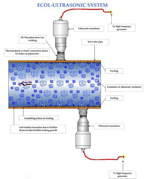 Acg Antifouling And Anticorrosion Systems Wenex Equipements