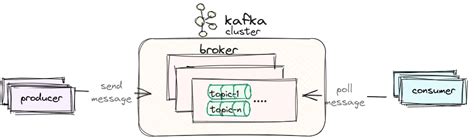 Stream Processing With Python Part 1 The Simplest Kafka Producer