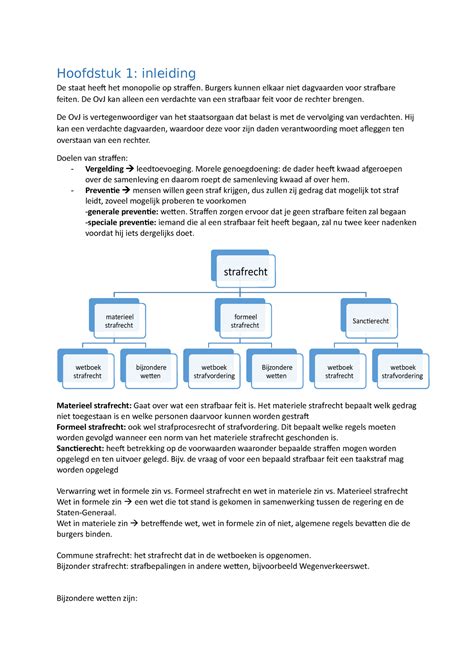 Samenvatting Strafrecht Hoofdstuk Inleiding De Staat Heeft Het