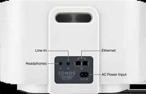 Set up your Sonos Play:5 (Gen 1) | Sonos