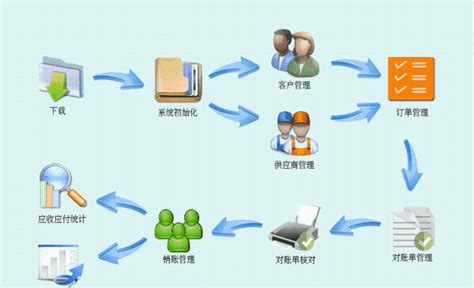 erp软件是干什么的erp软件特点有什么 用友erp软件 用友财务软件免费下载