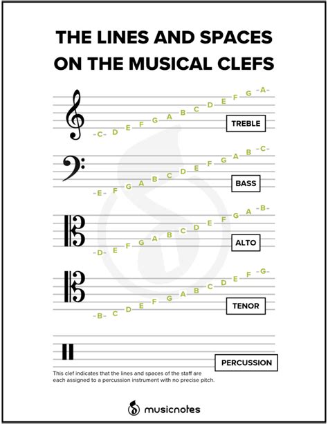 Essential Music Theory Guides With Free Printables Artofit