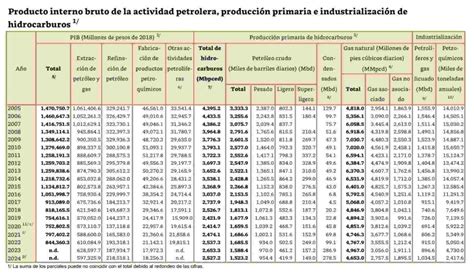 Amlo Cierra El Sexenio Tal Como Empezó Usa Datos Falsos En Su Sexto Informe Como Ocurrió En