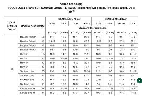 How To Size Floor Joists Easily Explained With Examples