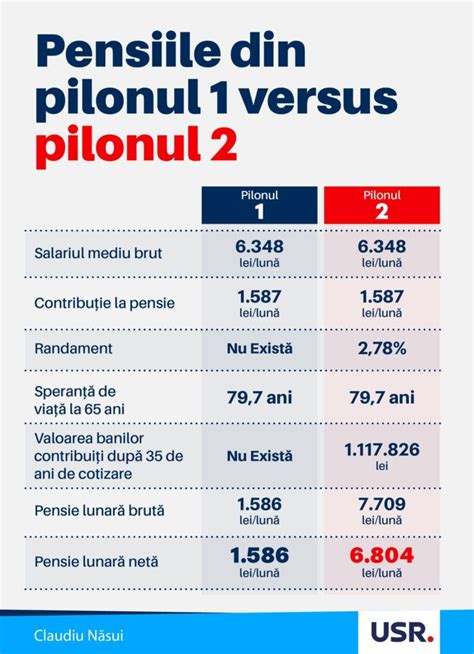 Sistemul De Pensii Se Schimb Radical Este Informa Ia Momentului