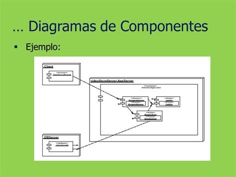 Diagrama De Estados De Componentes Y De Despliegue P Gina