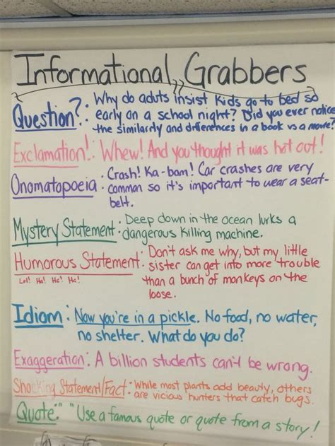 Informational Writing 5th Grade Ela Anchor Charts Writers Workshop Hooks Informational