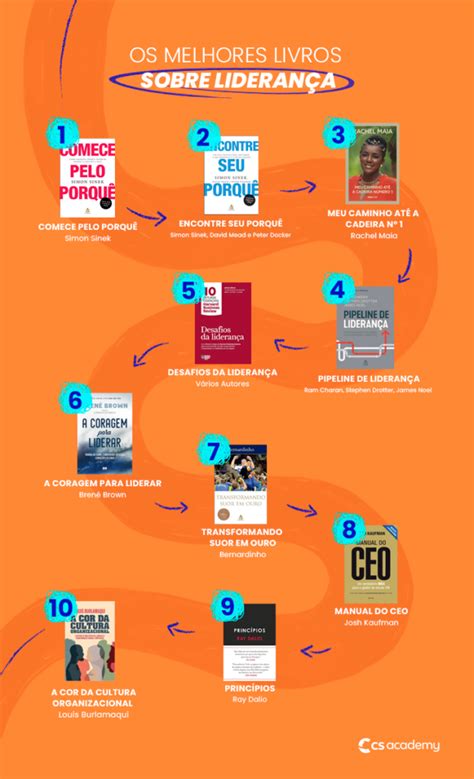 Diversos Autores Escreveram Infindáveis Obras Sobre Liderança - 10 melhores livros sobre liderança