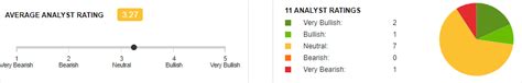 Why Rocket Companies Is A Compelling Buy Nyse Rkt Seeking Alpha