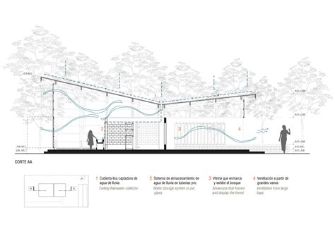 Gallery Of Technology And Environment Laboratory Mencoriari Semillas 20