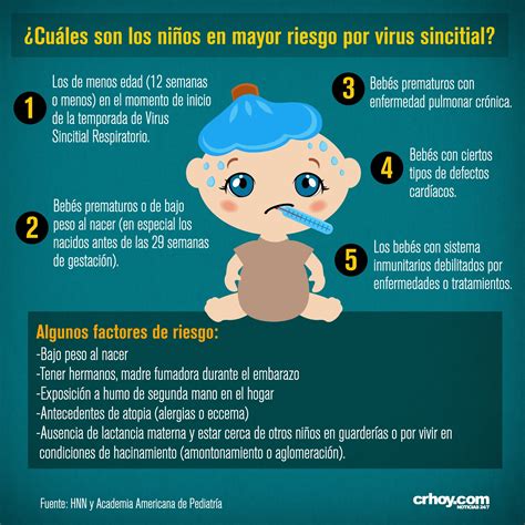 Qué es el virus sincitial respiratorio y quiénes están en mayor riesgo