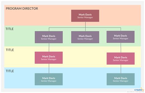 Organogram Template You Can Edit This Template And Create Your Own ...