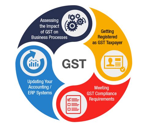 Gst Png Image Background