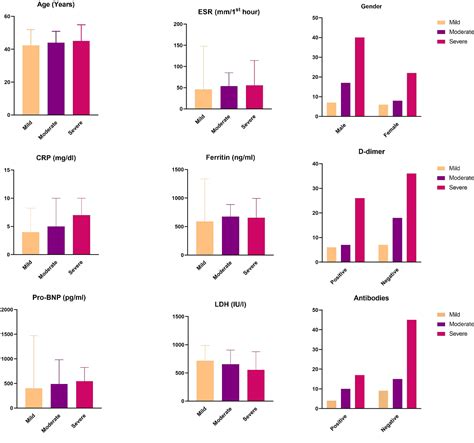 Impact Of Ace Gene Variations On Covid Pathogenicity In Pakistani