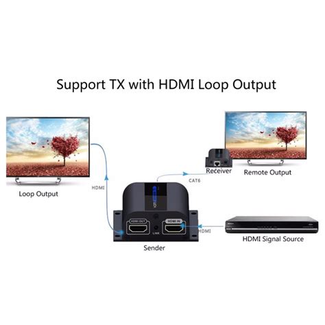 HDMI Extender LKV372 Pro with Loop out IR HDMI延長器 HDMI轉RJ45單網線60米