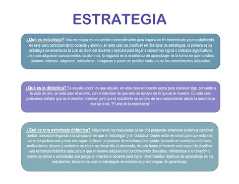 Que Es Estrategia