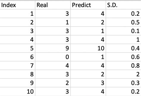 How To Plot Confident Interval From A Df In Python Stack Overflow