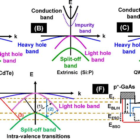 Schematic of the valence band alignment of the heterostructure under ... 